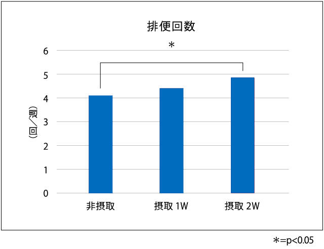 表1