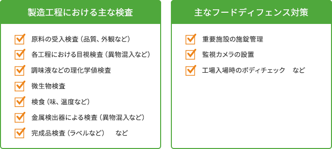 製造工程における主な検査・主なフードディフェンス対策