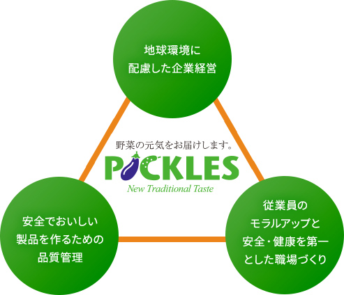 食品の安心・安全を最優先にした経営方針