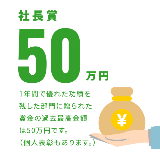 社長賞50万円