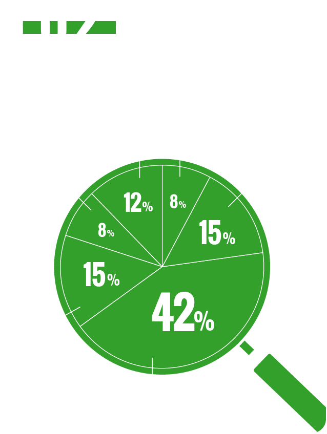 当社を何で見つけた？