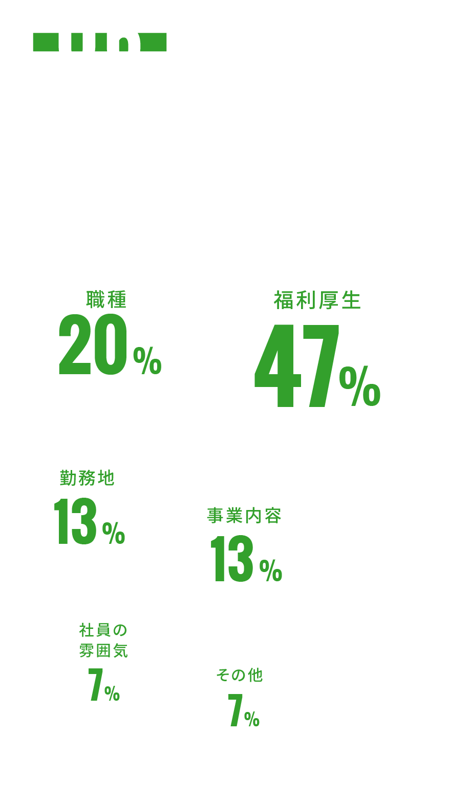 他社と比較する上で迷ったポイントは？