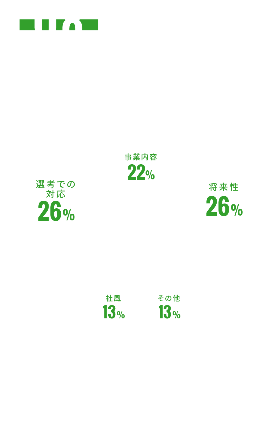 最終的に、当社に決めた理由は？