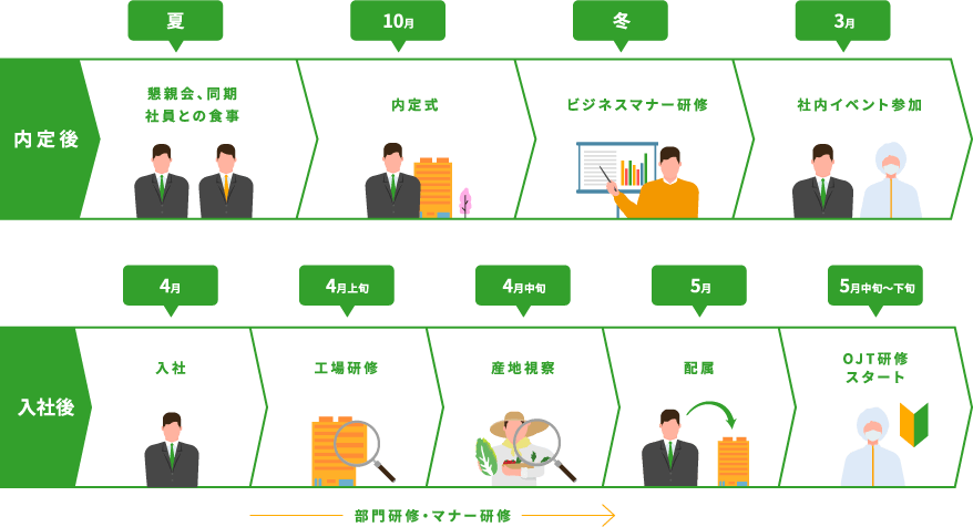 新入社員研修