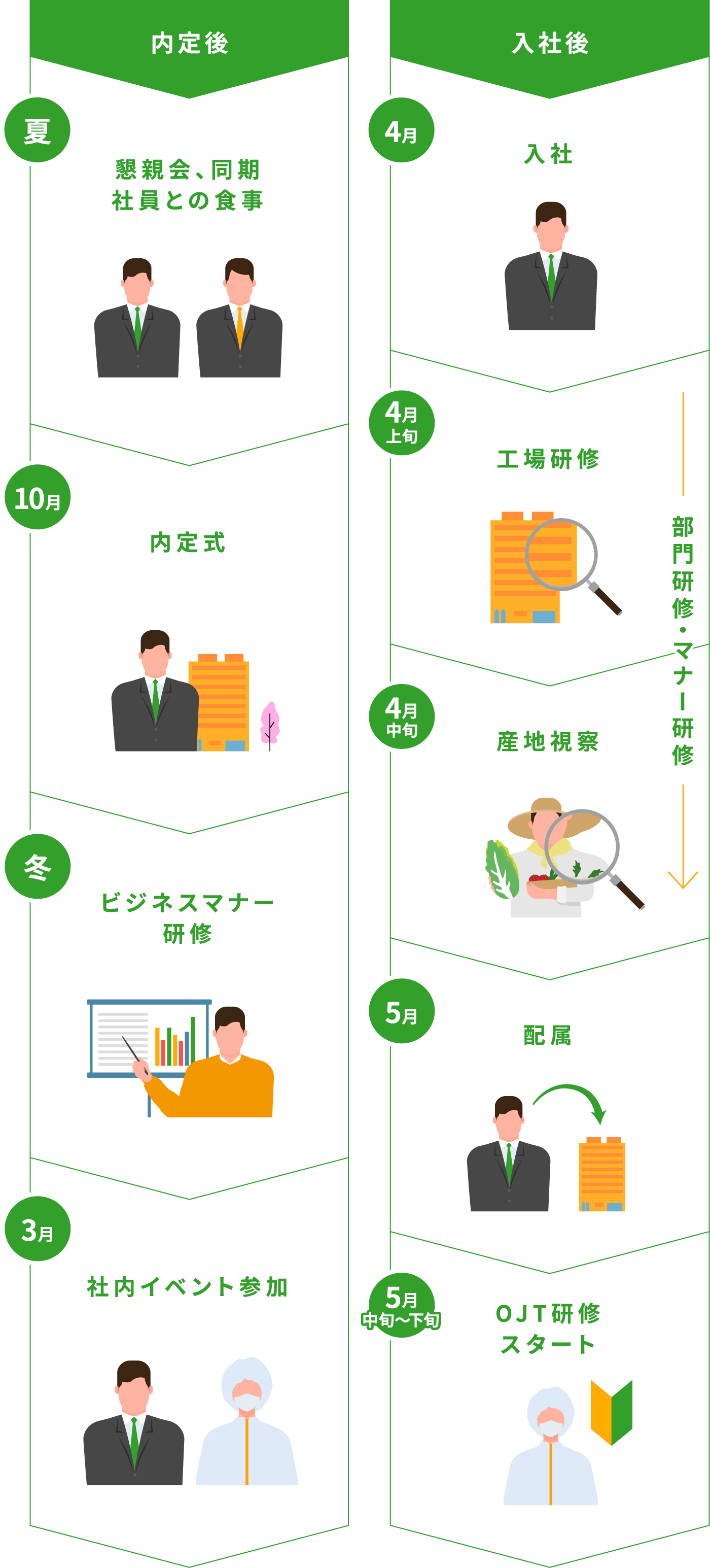 新入社員研修