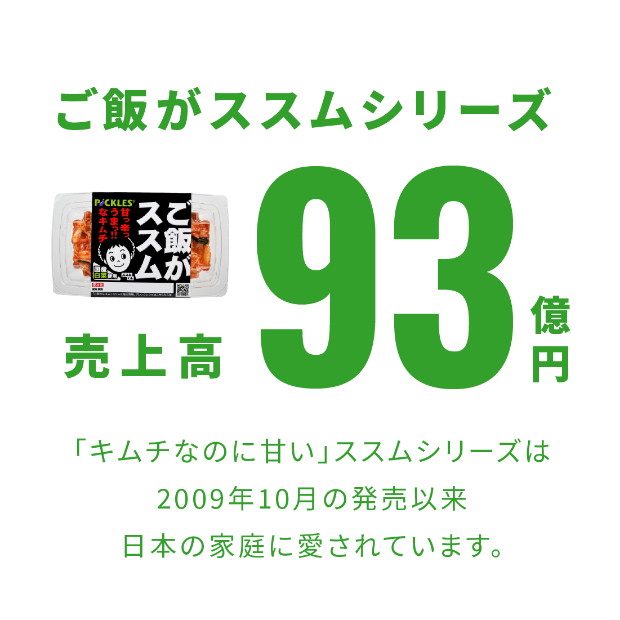 ご飯がススムシリーズ売上高93億円